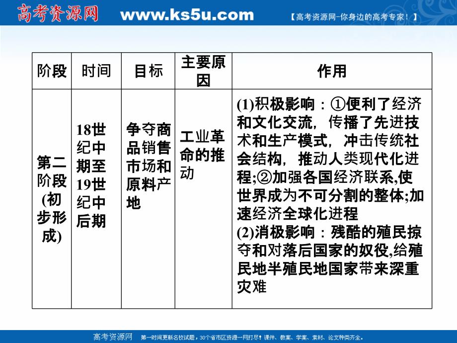 2017-2018历史岳麓版必修2 第二单元单元 工业文明的崛起和对中国的冲击 课件 _第4页