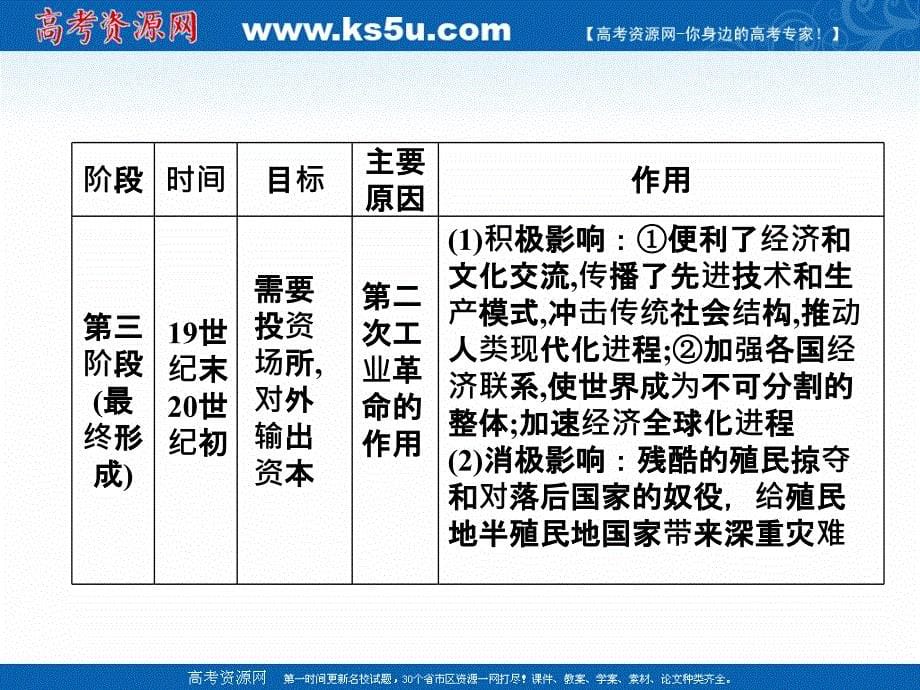 2017-2018历史岳麓版必修2 第二单元单元 工业文明的崛起和对中国的冲击 课件 _第5页