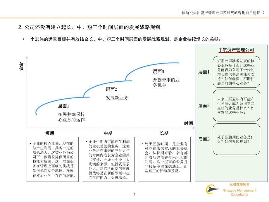 中国航空集团发展战略咨询项目建议书ppt培训课件_第5页