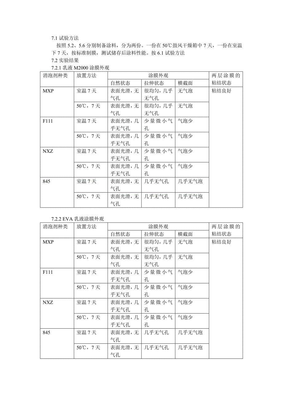 聚醚改性硅氧烷消泡剂在JS防水涂料中的应用(1)_第5页