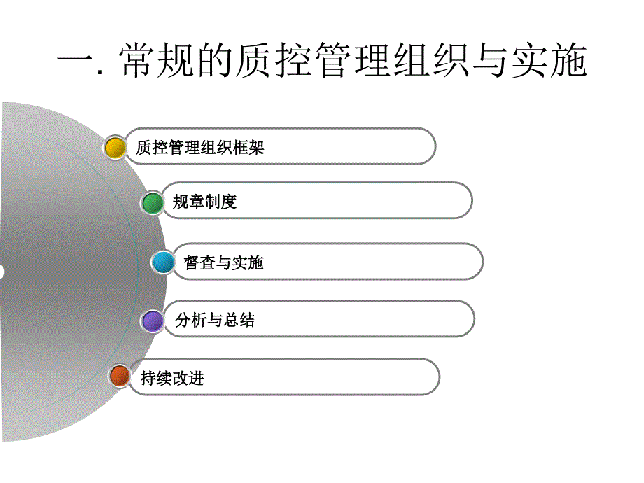 实验室的质量控制5-17_第3页