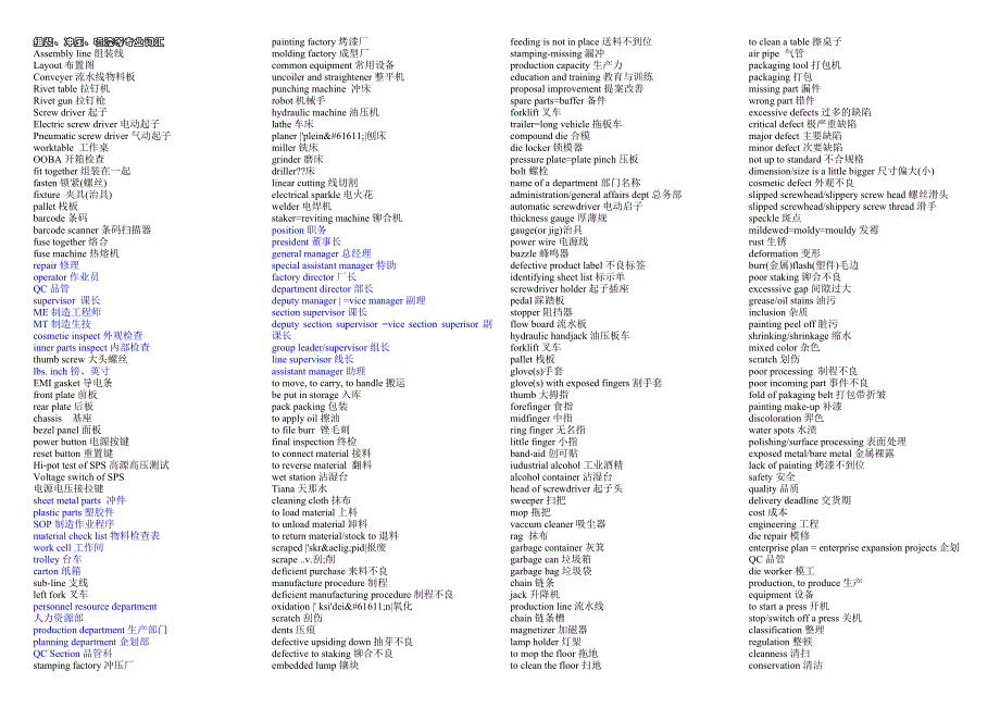 制造企业实用英文术语集锦_第1页