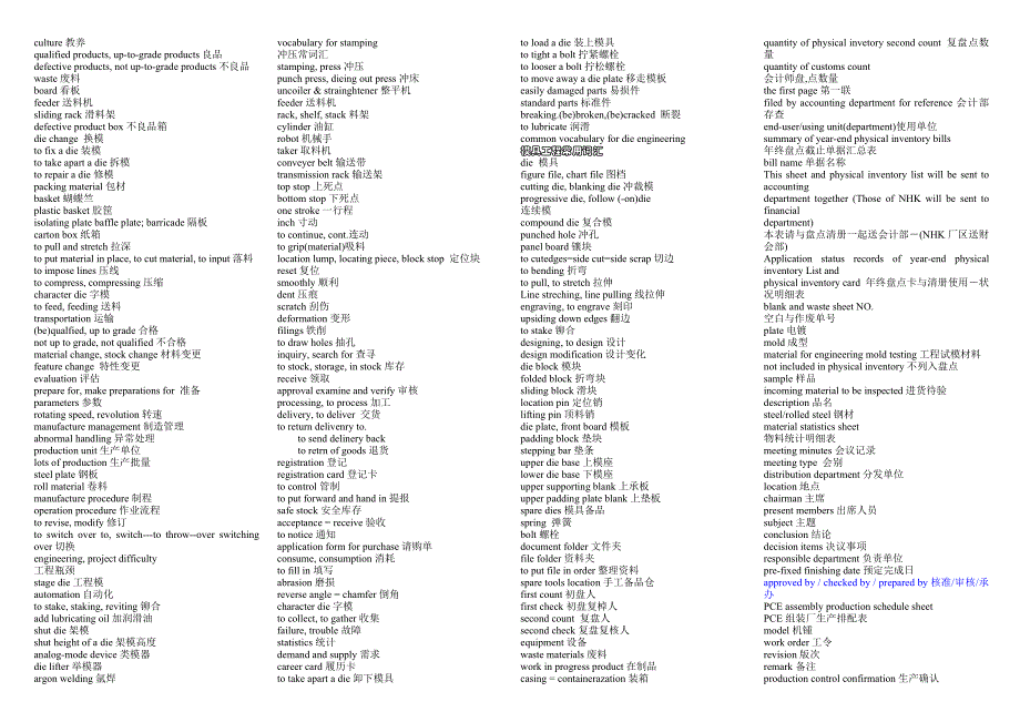 制造企业实用英文术语集锦_第2页