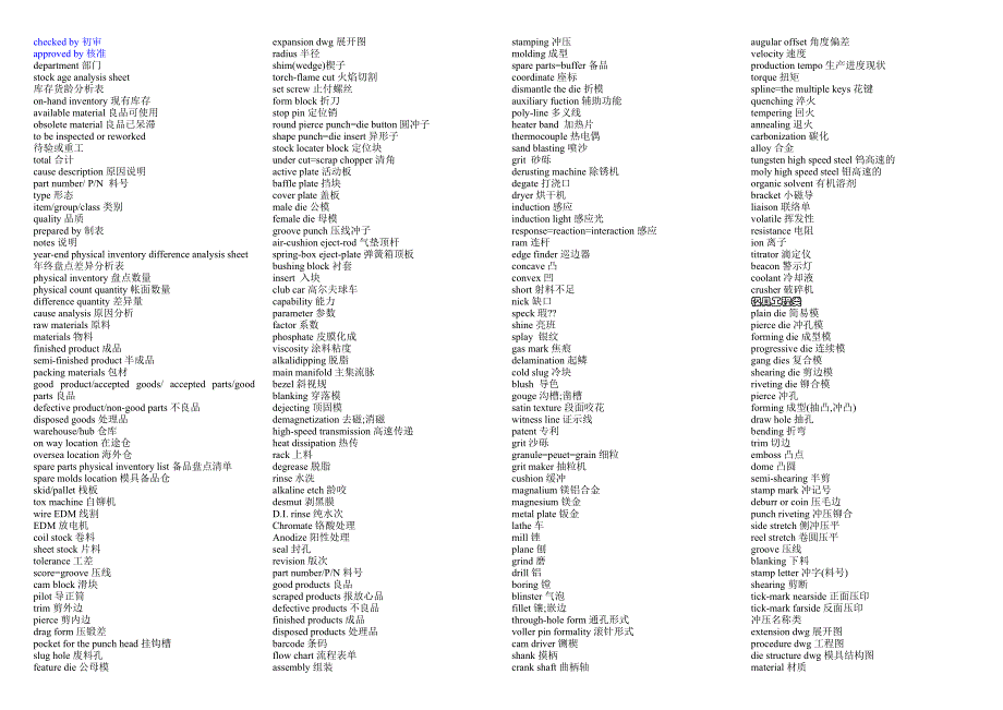 制造企业实用英文术语集锦_第3页
