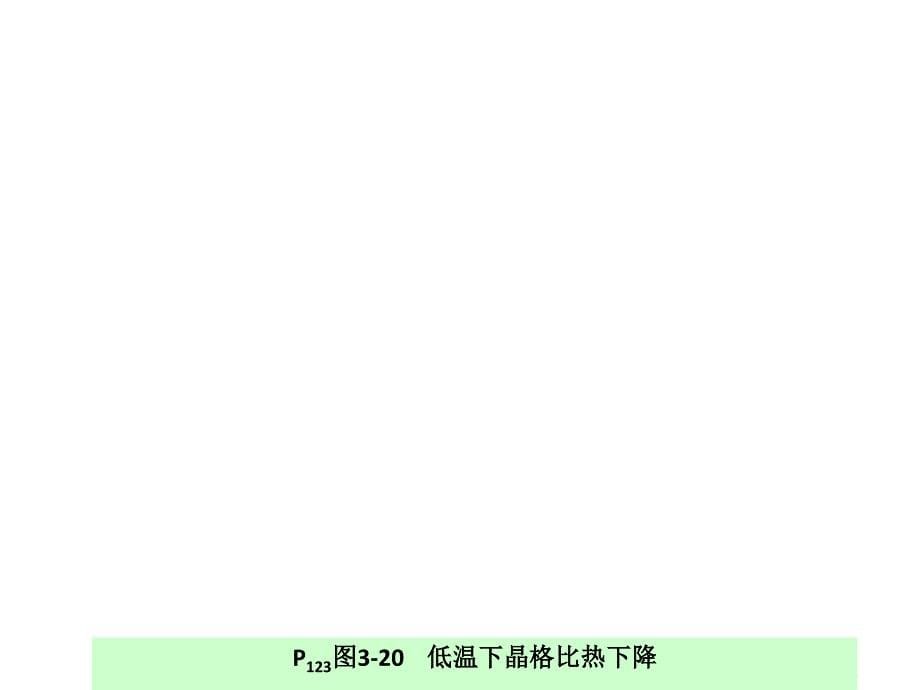 固体物理PPT  张玲_第5页