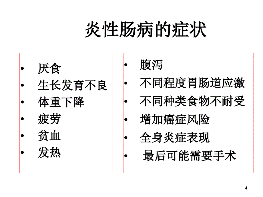 Crohn’s 病的外科与营养支持治疗策略_第4页