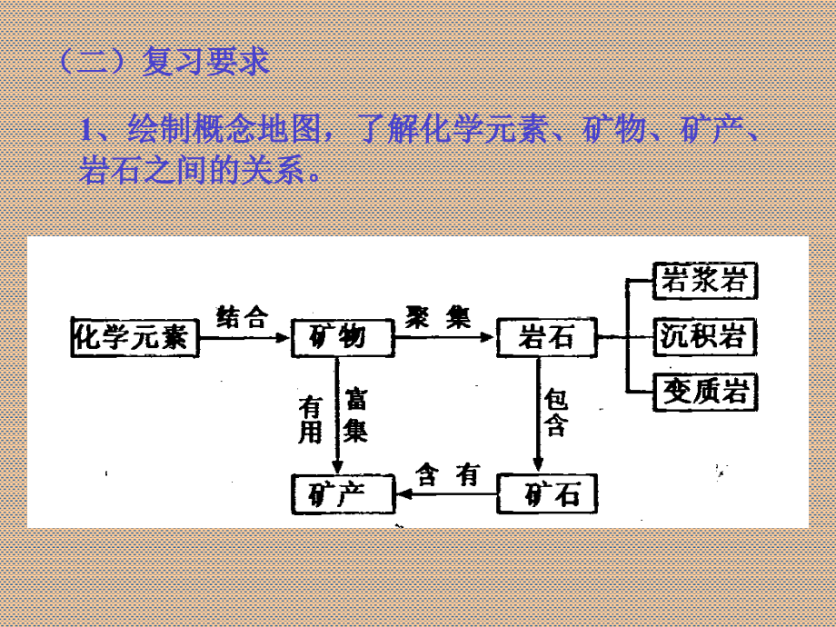 第三单元 陆地与海洋_第4页