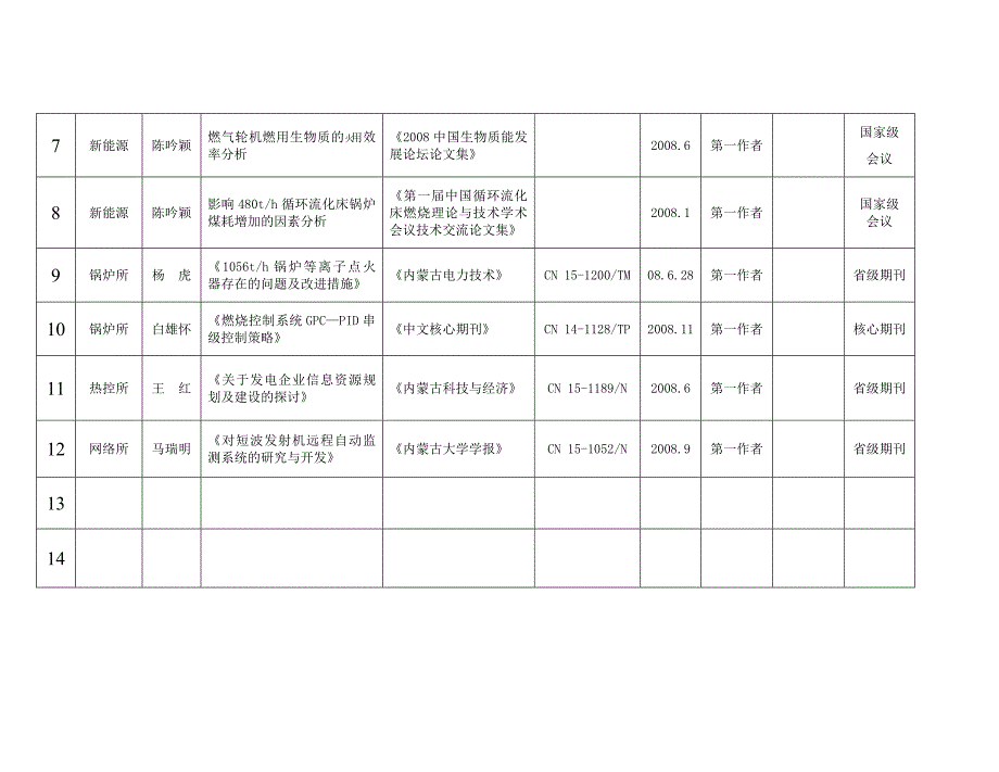 科技论文发表情况登记表最终版_第3页