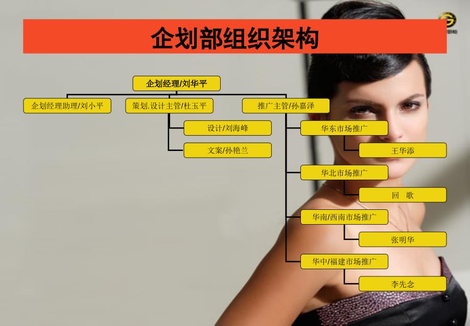 企划部组织架构(faf)_第2页