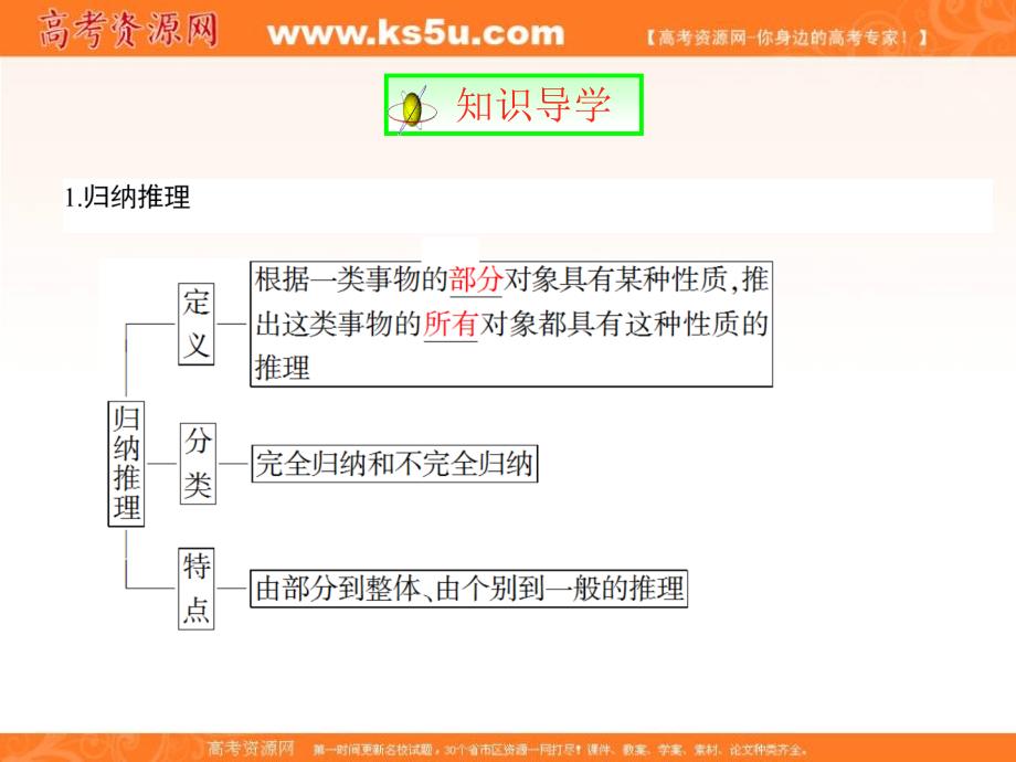 人教b版高中数学选修2-2 2.1.1 合情推理 课件（共34张ppt） _第3页