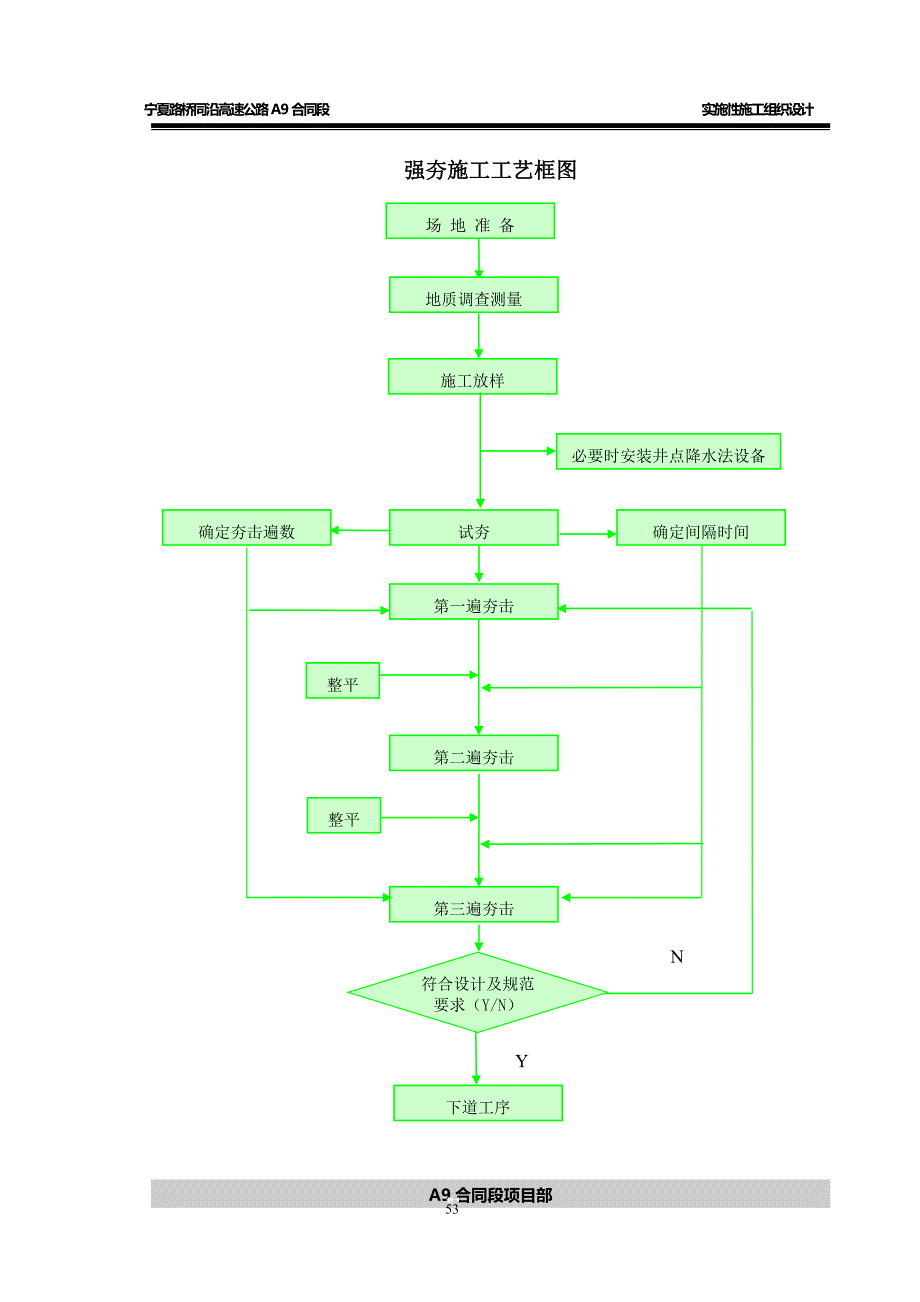 高速公路施工工艺框图(终稿_第2页