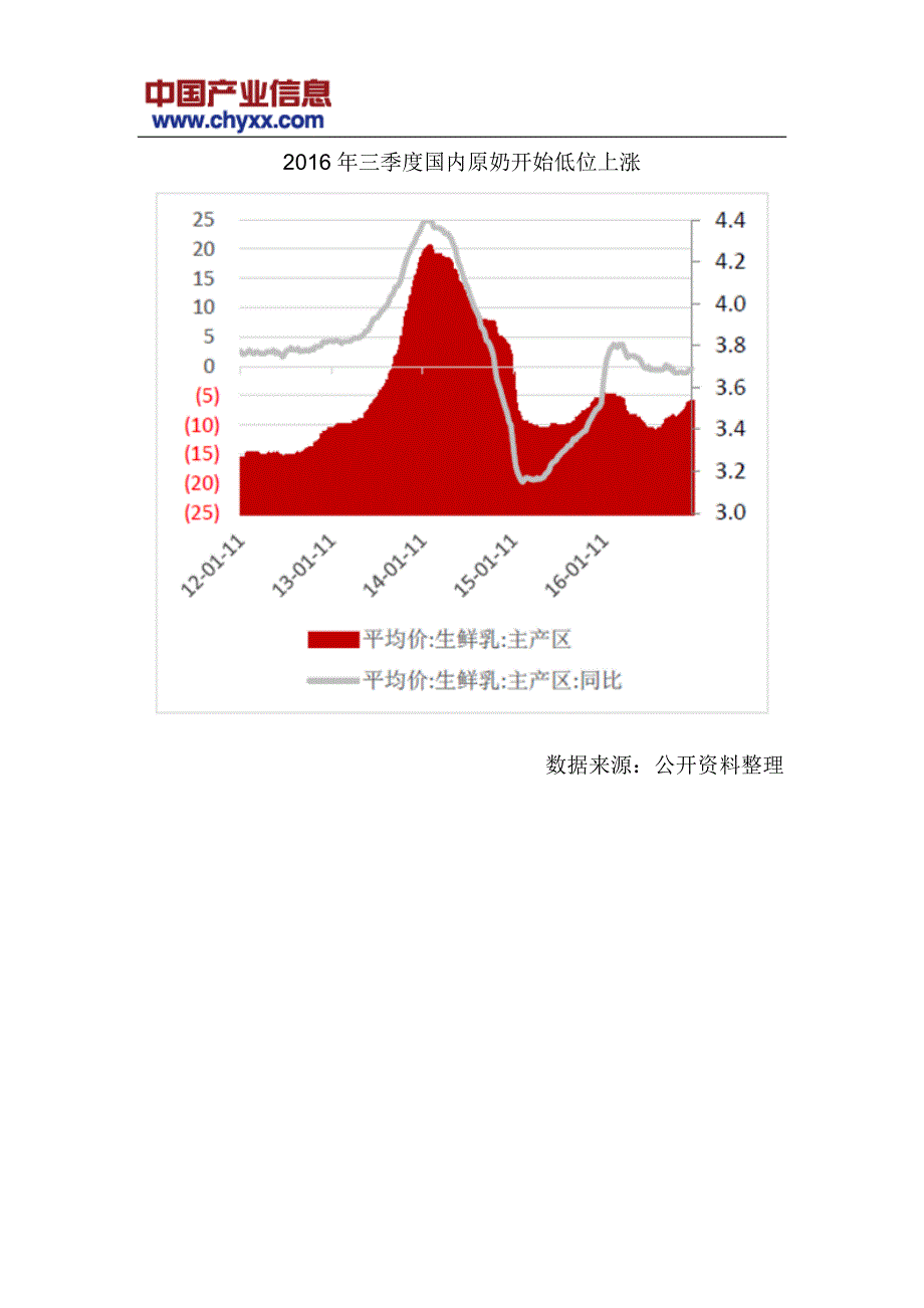 2017-2022年中国乳制品投资战略研究报告_第4页