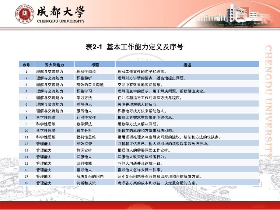 方法与行动篇(2)_第5页