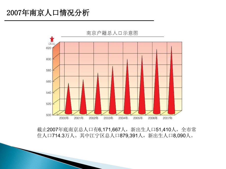 2010年最新南京市儿童用品市场调研报告ppt培训课件_第4页