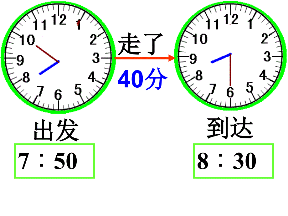 北师大版二年级上册数学总复习课件_1_第4页