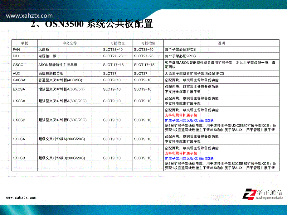 OptiX OSN3500机柜与板件介绍_第3页