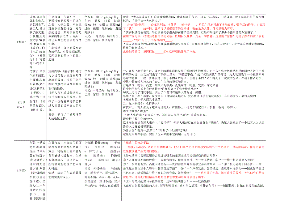 鲁教版初三语文第一单元复习内容_第2页