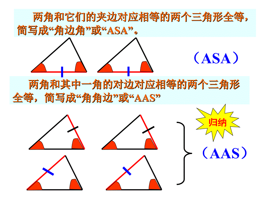 全等三角形的判定_1ppt培训课件_第2页
