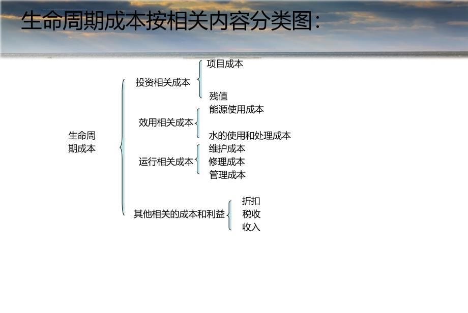 全生命周期的理解与造价管理ppt培训课件_第5页