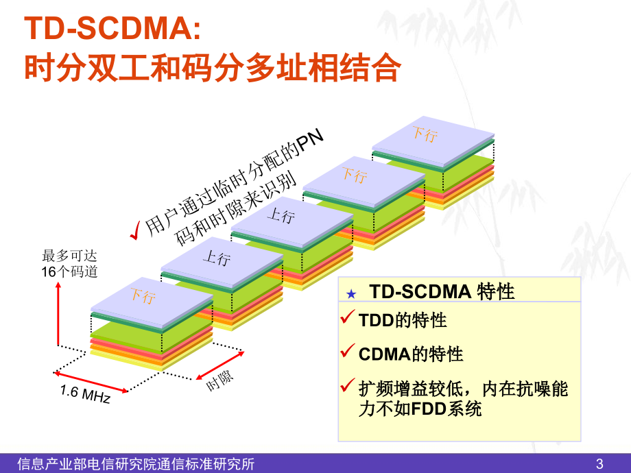 关键技术介绍_1ppt培训课件_第3页