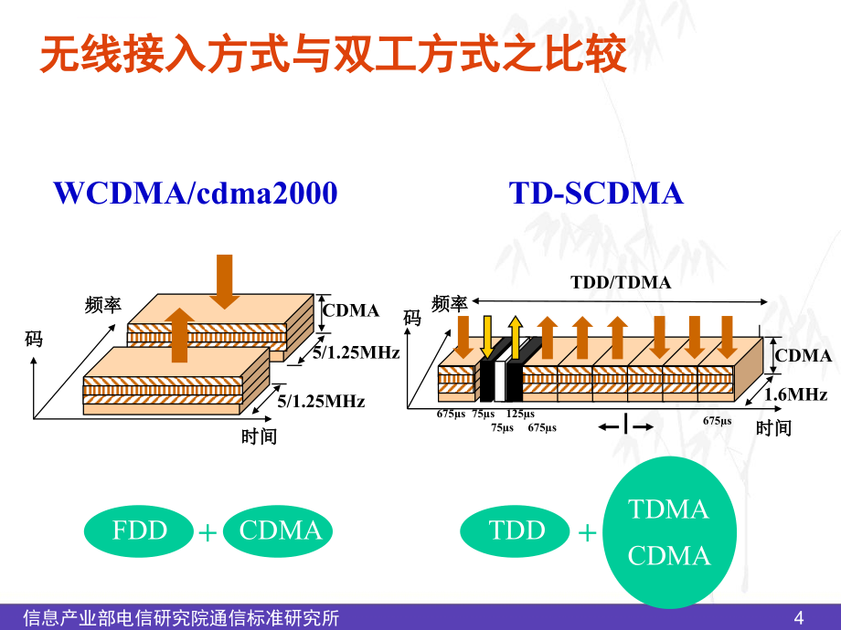 关键技术介绍_1ppt培训课件_第4页