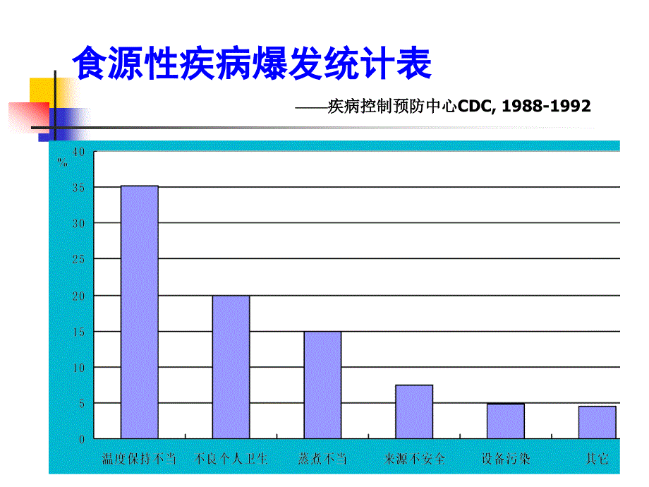 餐饮员工基础知识培训_第3页