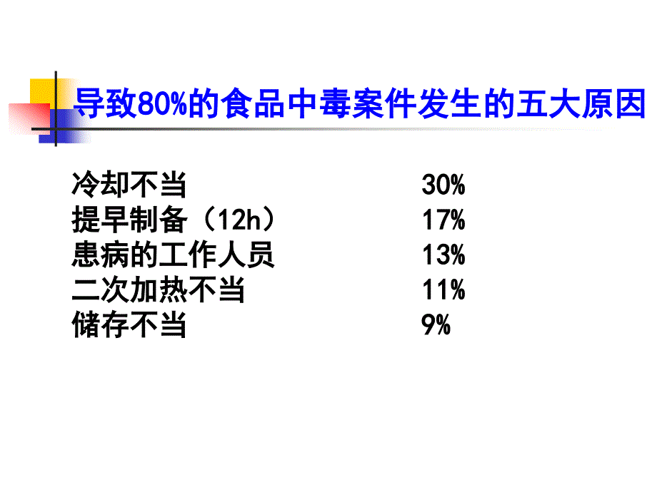 餐饮员工基础知识培训_第4页