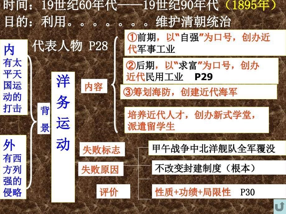 初中历史人教版八年级上册期末复习课件_第5页