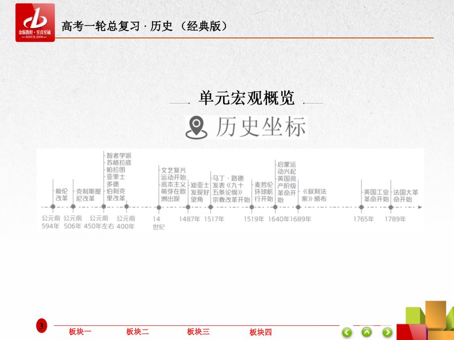 2019年高三历史人教版一轮复习课件：第十二单元 西方人文精神的起源及其发展43 _第3页