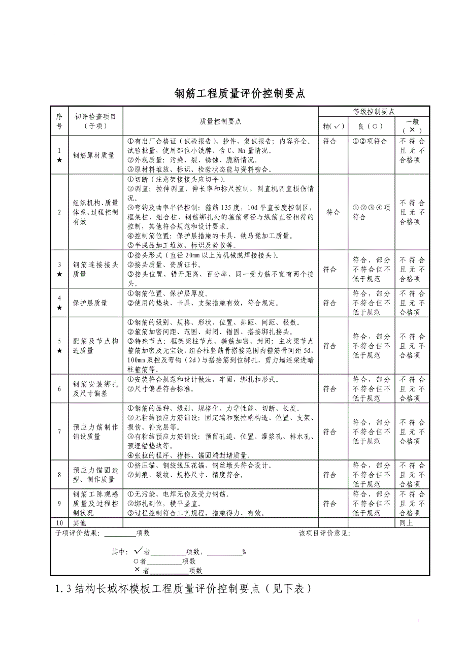 长城杯工程资料要点汇编_第2页