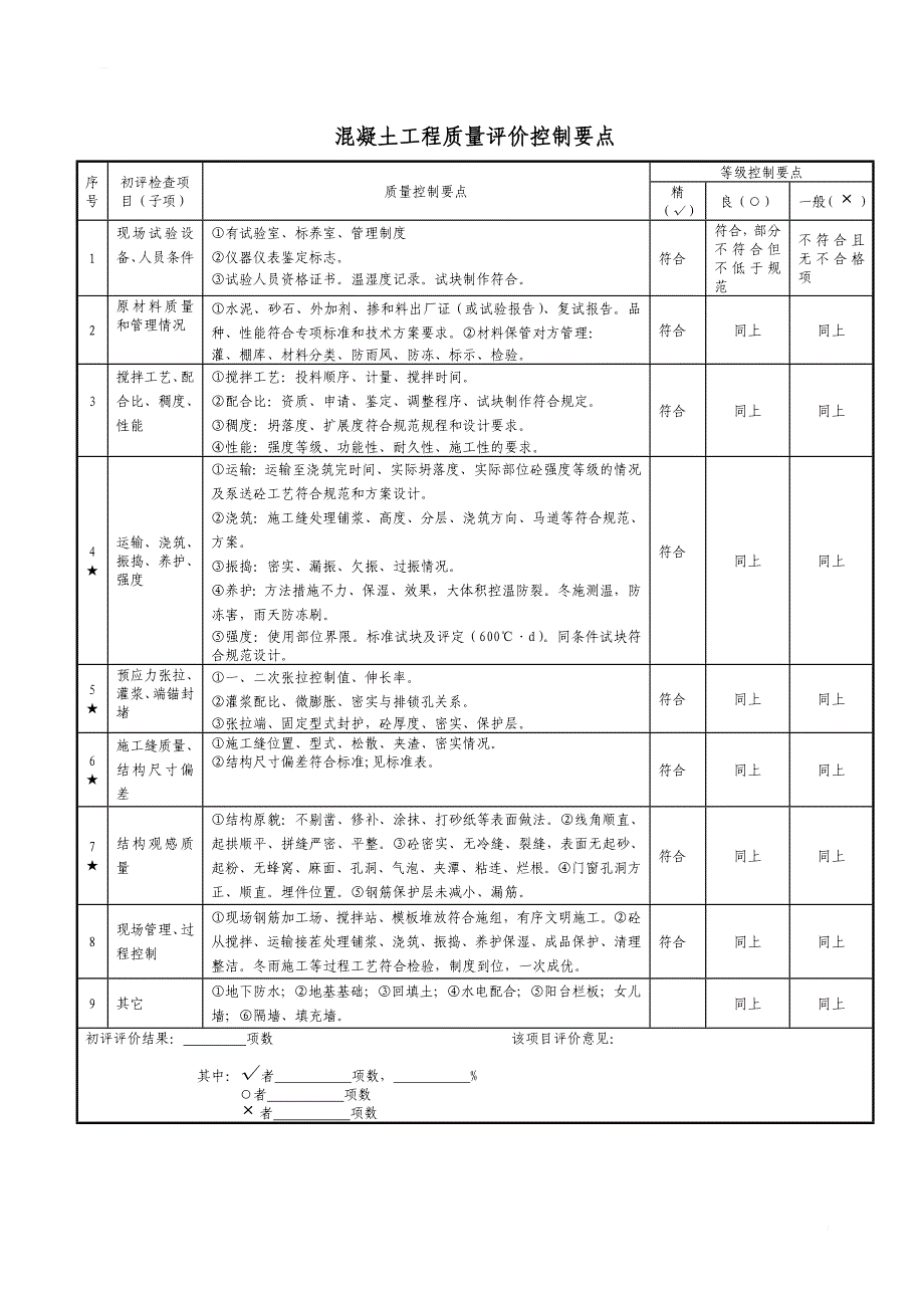 长城杯工程资料要点汇编_第4页