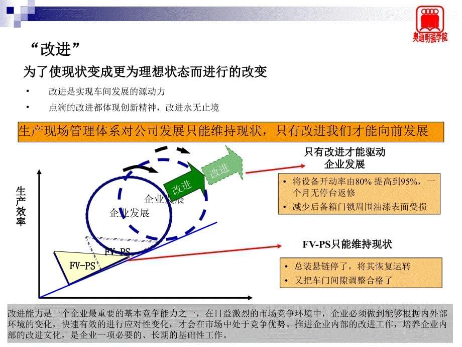 一汽大众优化改进课件_第5页