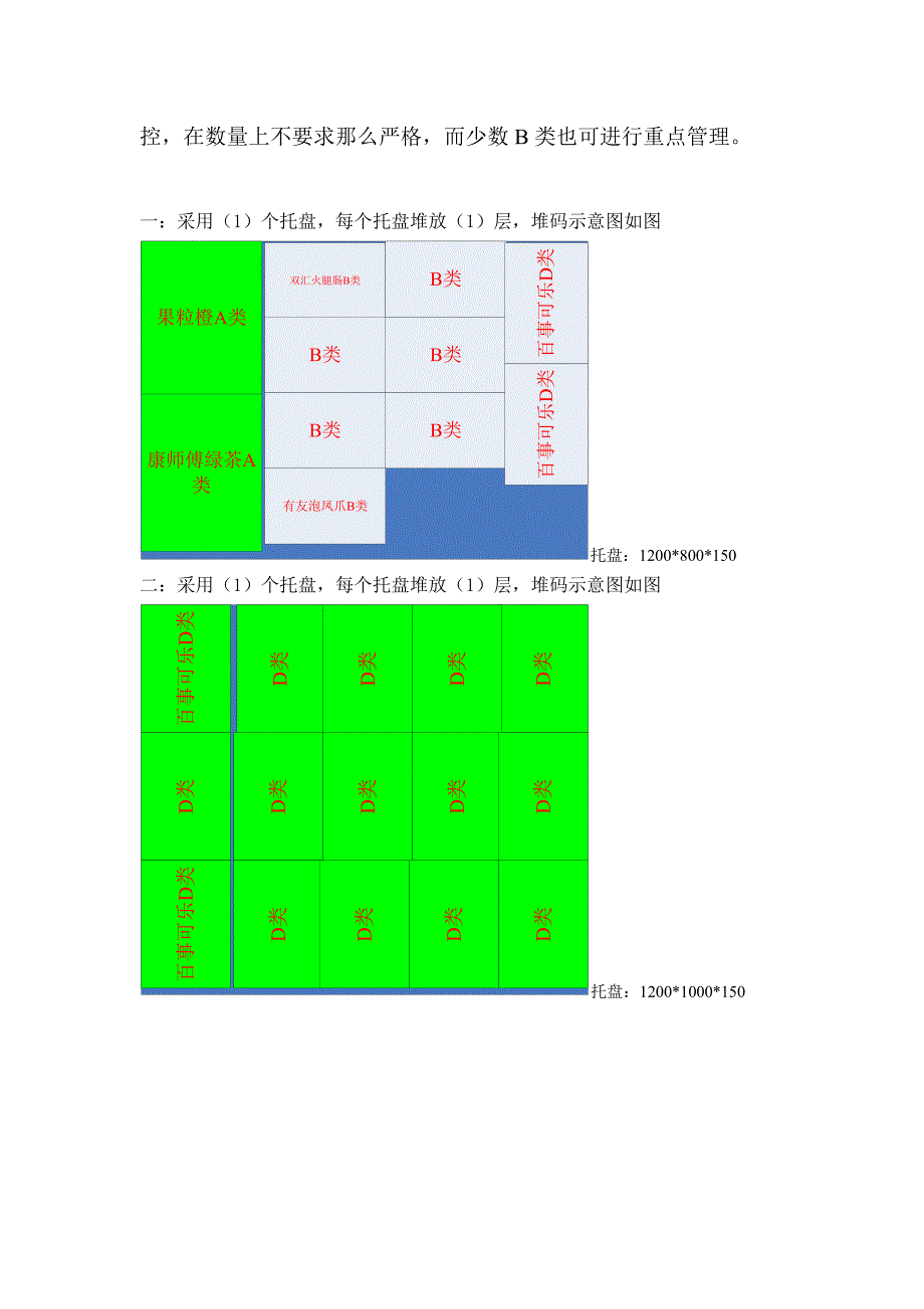 重庆中百物流中心仓储储配方案设计 (1)_第4页