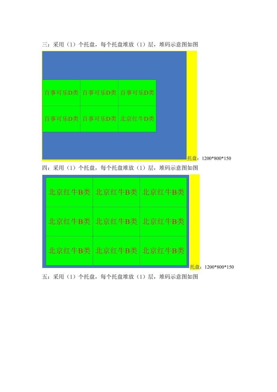 重庆中百物流中心仓储储配方案设计 (1)_第5页