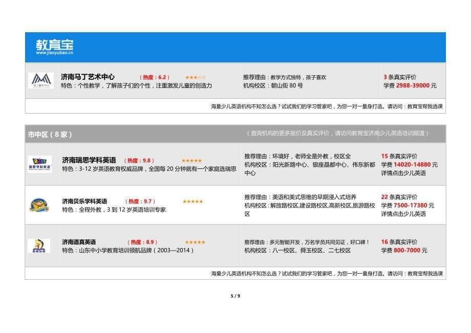 济南少儿英语培训机构大全_第5页