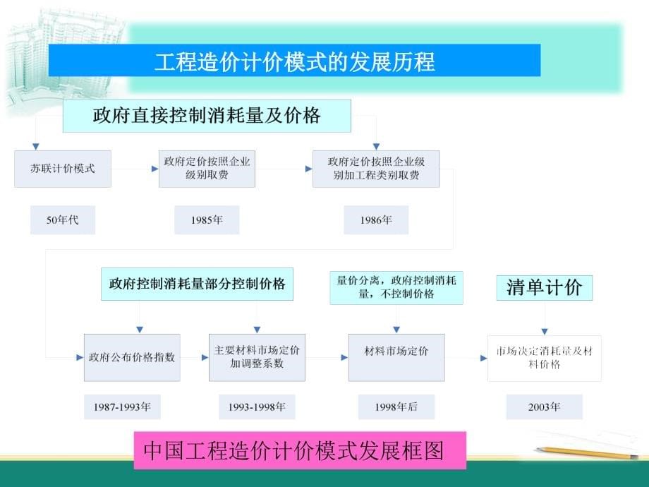 《工程概预算》5 工程量清单_第5页