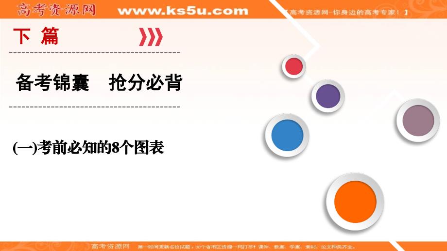 2018大二轮高考总复习历史（专题版）课件：（一）考前必知的8个图表 _第1页