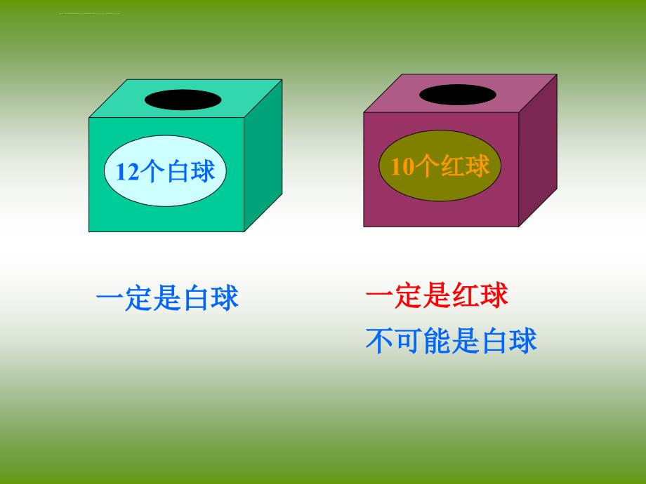 人教版三年级数学上册《可能性》ppt课件_第3页