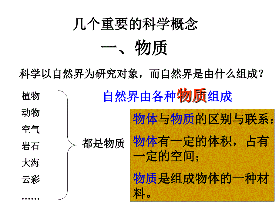 几个重要的科学概念ppt培训课件_第2页