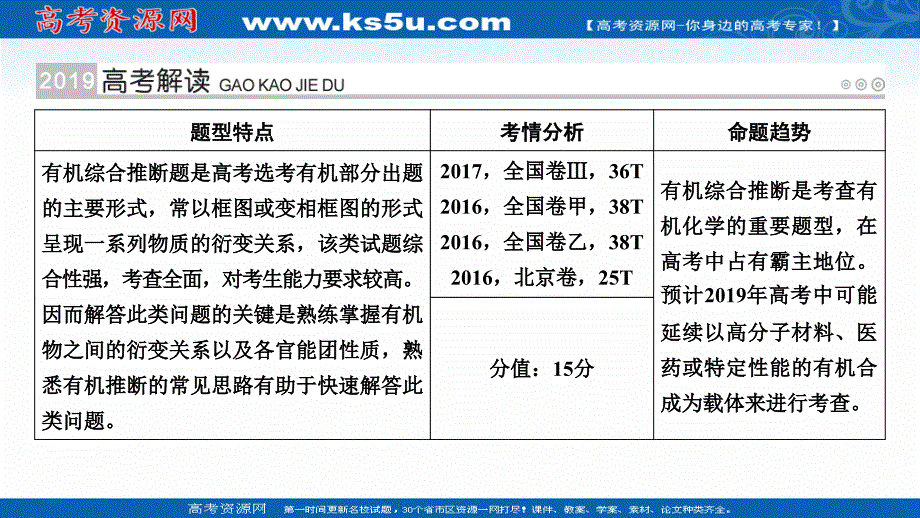 2019版高考化学大一轮优选（备、考、练）全国通用版课件：第52讲 有机综合推断题的解题策略 _第2页