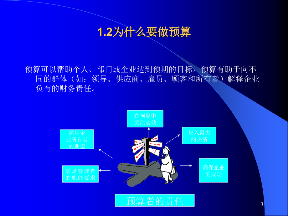 全面预算编制与管理高级研修课程ppt培训课件_第3页