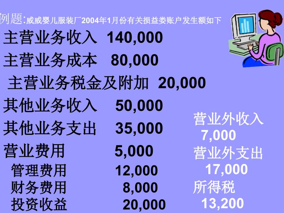 用2利润总额=营业利润 投资收益 补贴收入 营业外收入-营业外支出_第4页