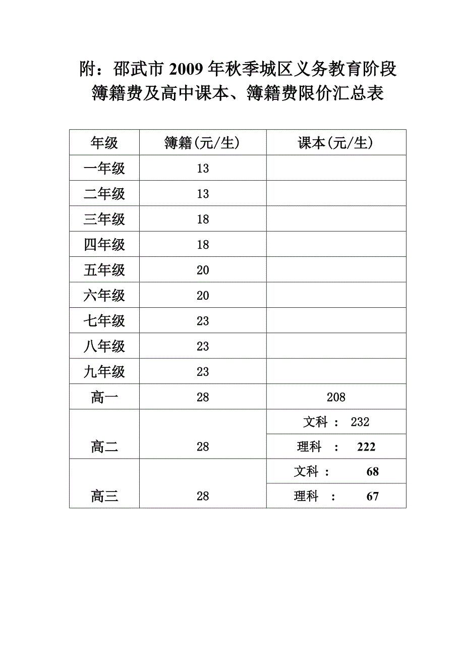 邵武市物价局邵武市教育局_第3页