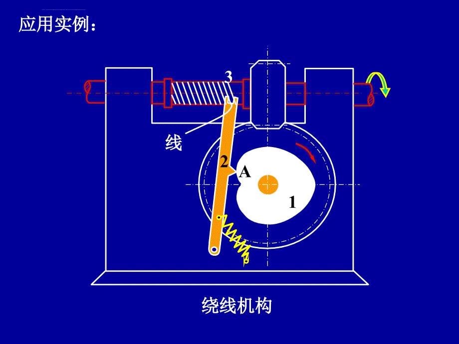 凸轮机构及其设计_9ppt培训课件_第5页