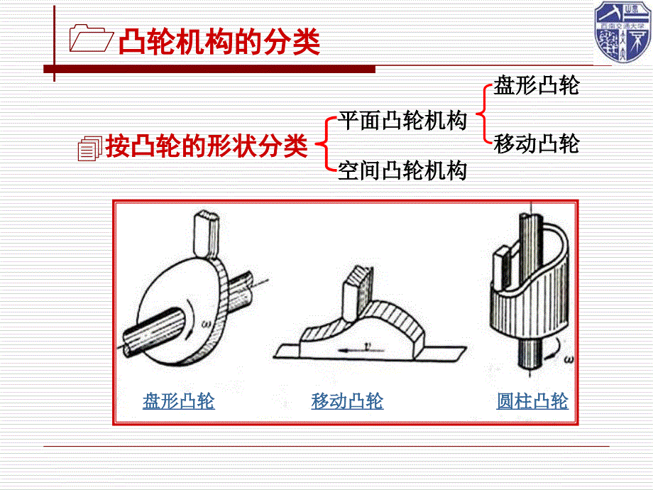 凸轮机构的运动设计ppt培训课件_第4页