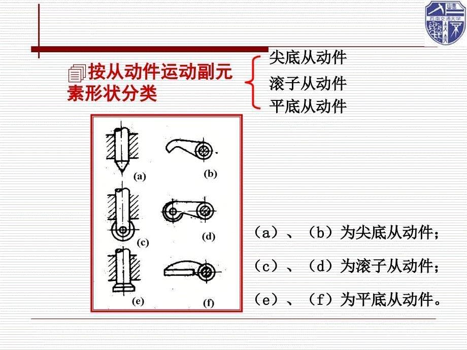 凸轮机构的运动设计ppt培训课件_第5页