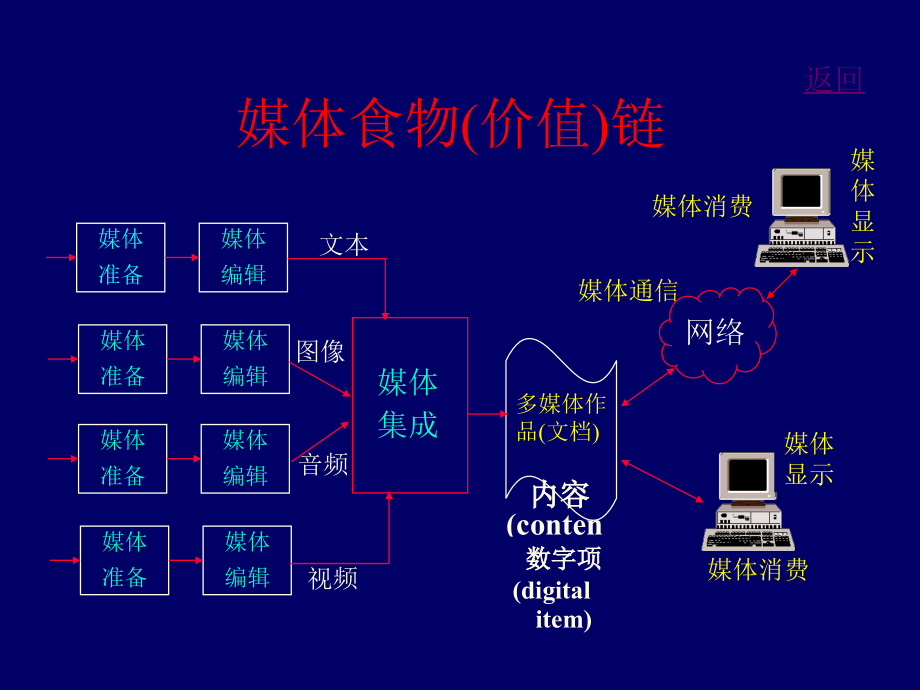 多媒体计算机技术-1_第4页