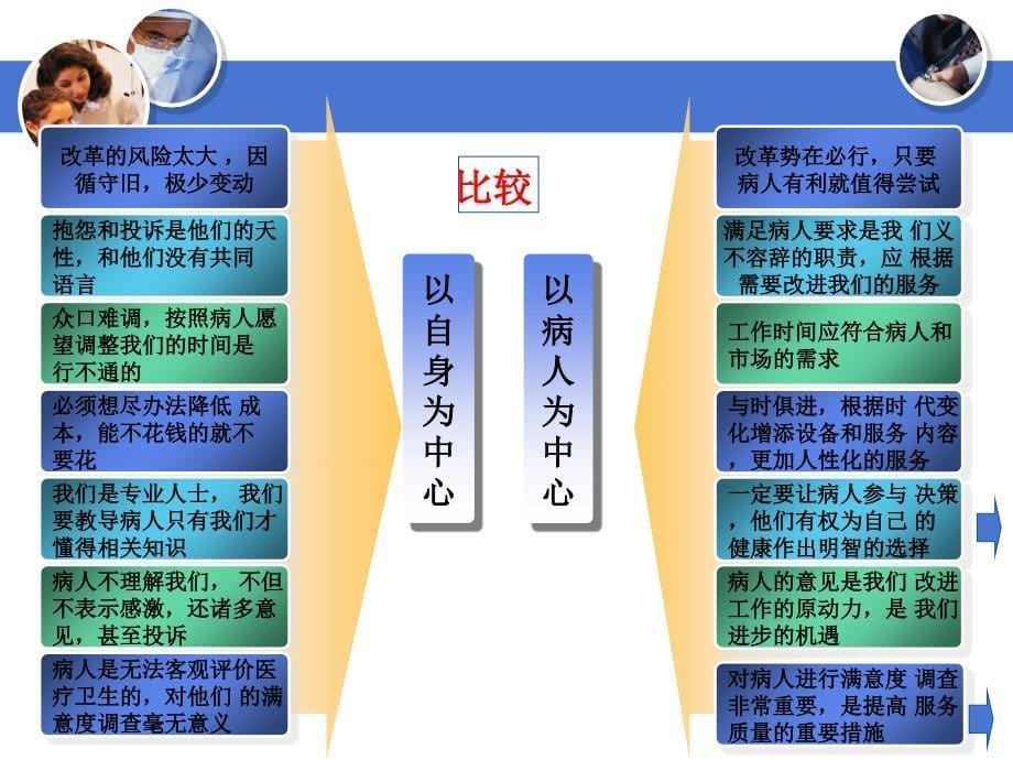 以病人为中心服务理念的构建与应用ppt培训课件_第5页