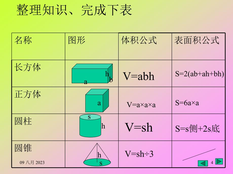 人教版小学六年级数学立体图形的表面积和体积_第4页