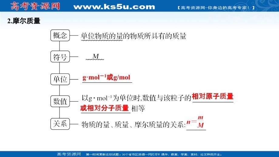 2019届高考化学总复习（人教版）配套课件：第1章 化学计量在实验中的应用 第1讲 _第5页